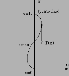 \begin{figure}\centering {\epsfig{figure = corda.eps, scale=0.8}}
\end{figure}